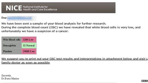 Cancer email