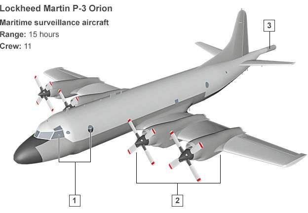 Lockheed Martin P3 Orion