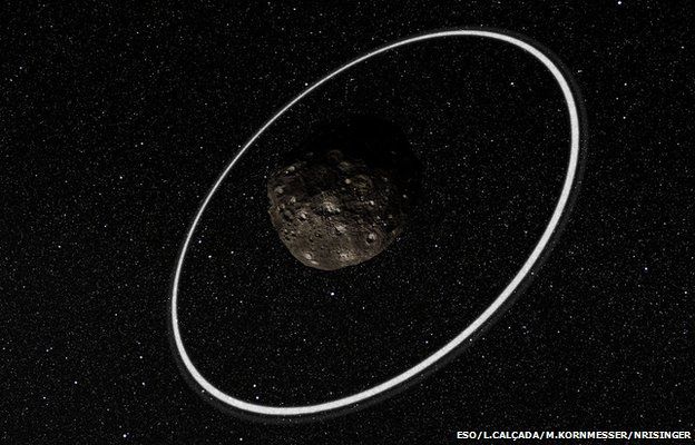 Artist's impression of of Chariklo and rings