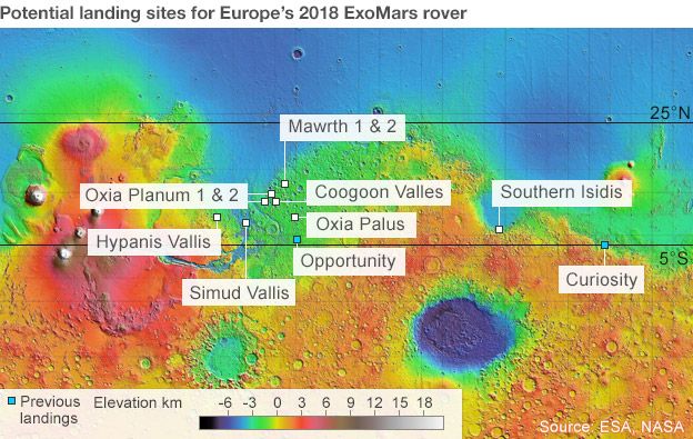 map of mars landing sites