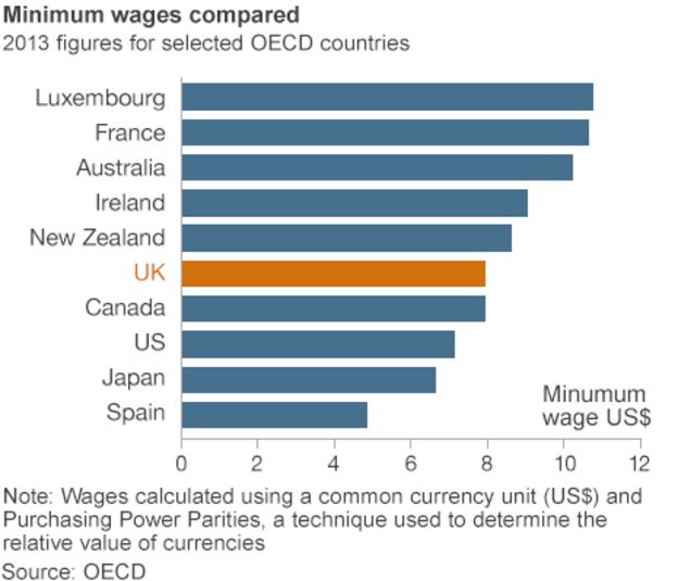 Ed Miliband Sets Out Labour's Minimum Wage Plans - BBC News