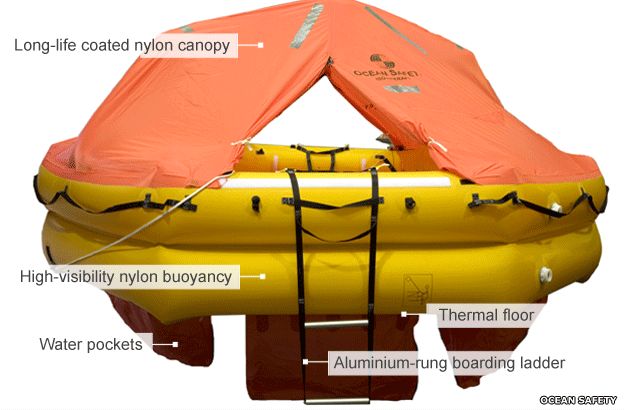 inside a life raft