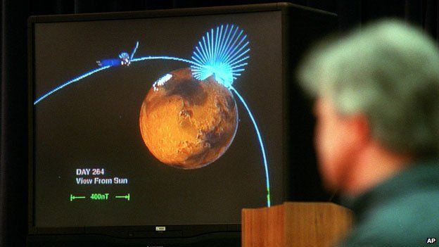 Mars Orbiter in 1997