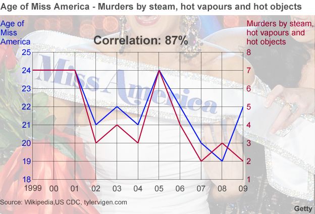 Miss America/ Hot vapours