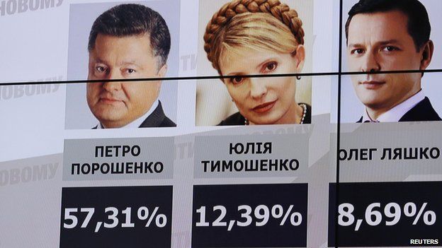 A board displays preliminary results from the Ukrainian presidential election at the headquarters of candidate Petro Poroshenko in Kiev on 25 May 2014.