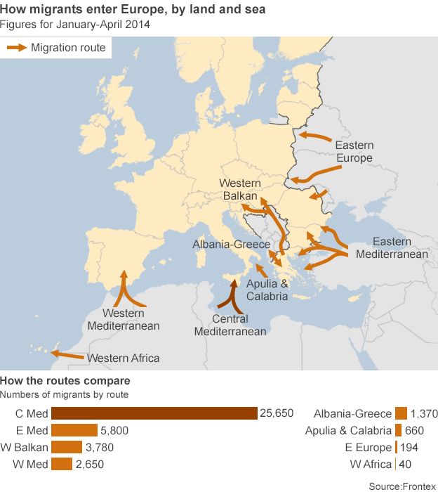 Migrant routes into Europe