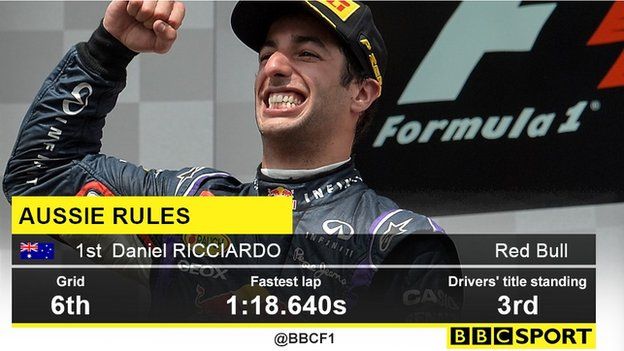 Aussie rules: Daniel Ricciardo celebrates winning the Canadian GP