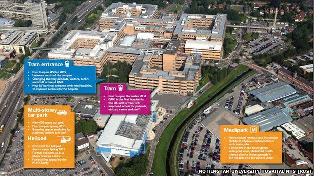 Nottingham Queen's Medical Centre Redevelopment Plans Include Helipad ...