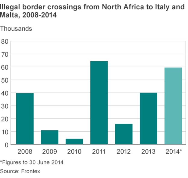 Italy migrants: Nineteen 'suffocate' aboard boat from Africa - BBC News