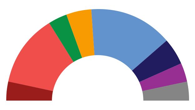 Make-up of European Parliament without names