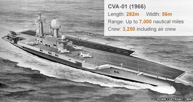 future british aircraft carrier