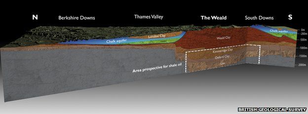 Cross-section from the BGS of The Weald basin
