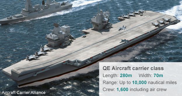 QE aircraft carrier - credit Aircraft Carrier Alliance