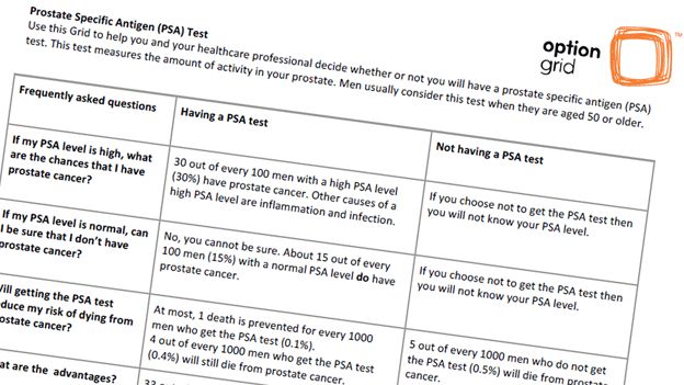 Screengrab of an option grid for a PSA test