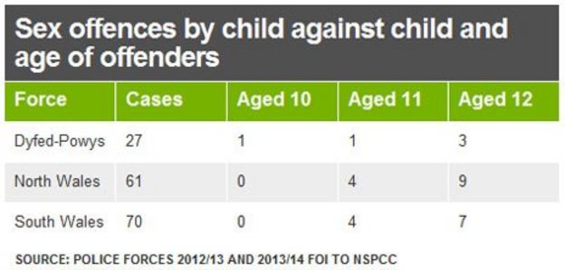 Boy, 10, reported for sexual activity involving girl. 5 - BBC News