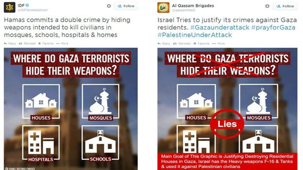 Hamas and IDF tweet of graphic