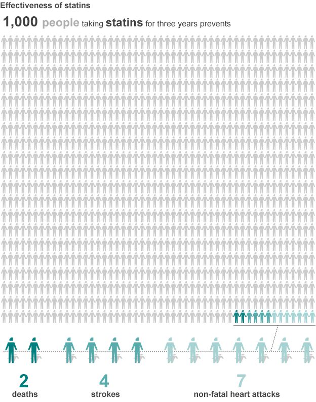 Statins: Millions More To Get Drugs In Controversial Plans - BBC News