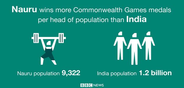Glasgow 2014: Which is the strongest Commonwealth nation?