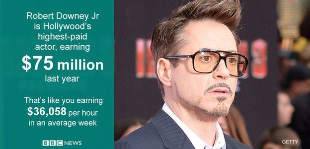Robert Downey Jr is top earning actor for second year