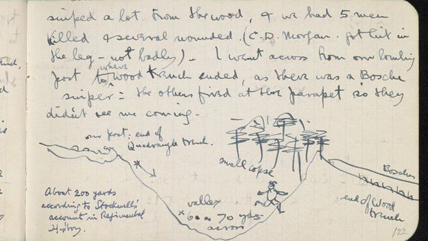 Sketch illustrating Sassoon’s account of his solo attack on a German trench