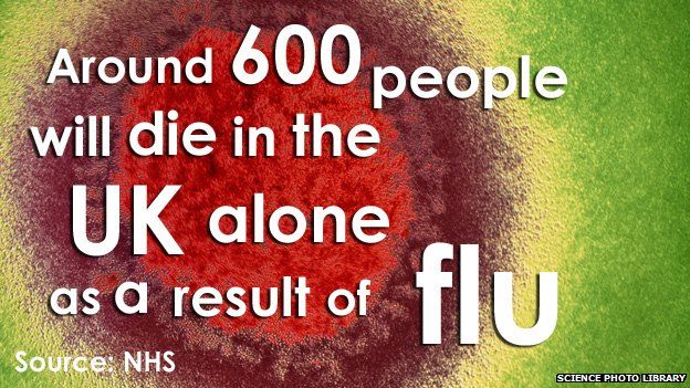 Six hundred people will die as a result of flu