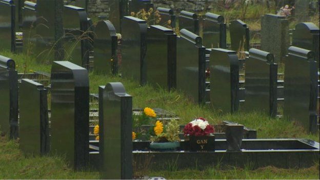 Mynwent Bethel