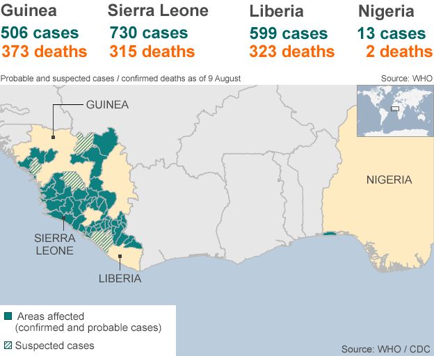 Ethical To Use Untested Ebola Drugs, Says WHO - BBC News