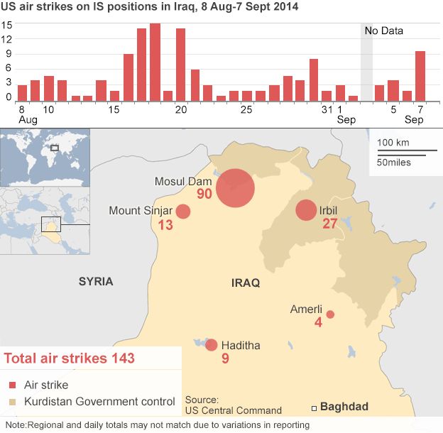 Map and chart showing US air strikes against IS in Iraq