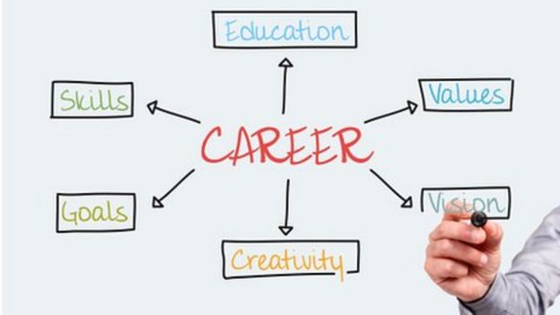 warning-on-lack-of-careers-advice-bbc-news