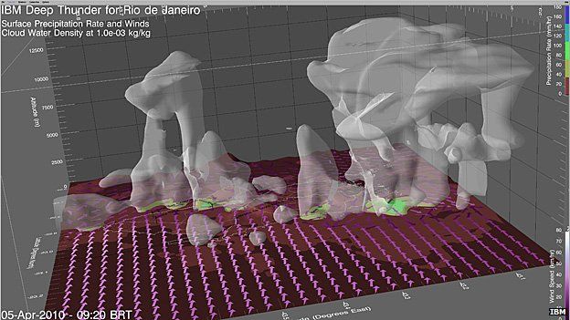IBM's Deep Thunder weather prediction system
