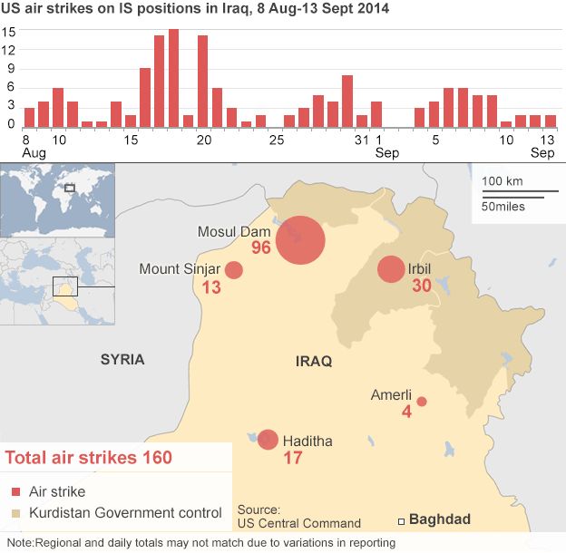 Graphic of US air strikes on Iraq and Islamic State attacks