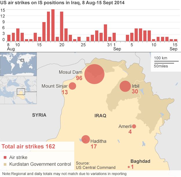 Graphic of US air strikes on Iraq and Islamic State attacks. 16 Sept