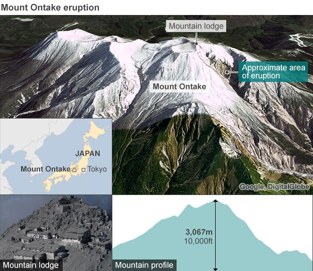 Graphic showing the profile of Mount Ontake, Japan