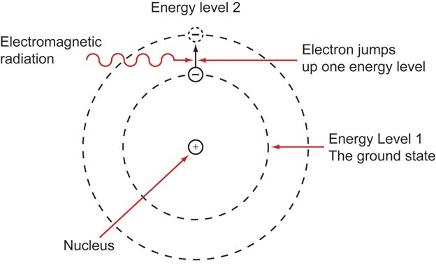 A diagram of an atom