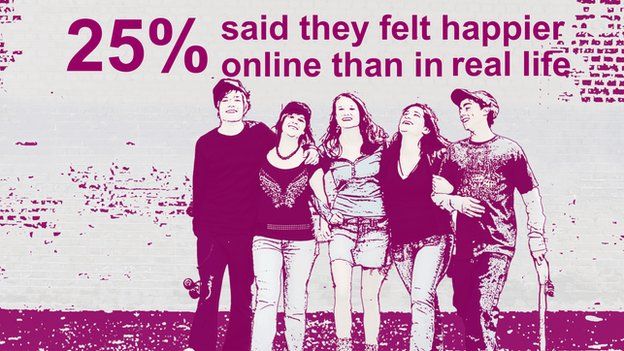 1 in 3 teenagers meet social media 'friends' in real life - BBC News
