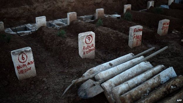 Graves of Kurds killed in fighting in Kobane