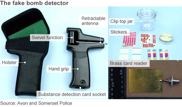 Fake bomb detector graphic