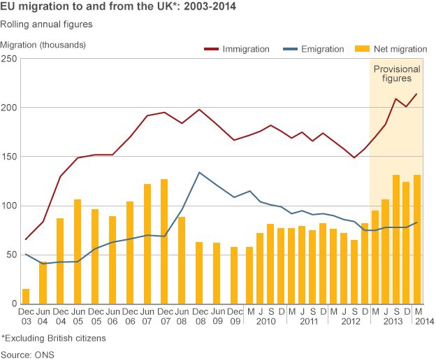 EU migration chart