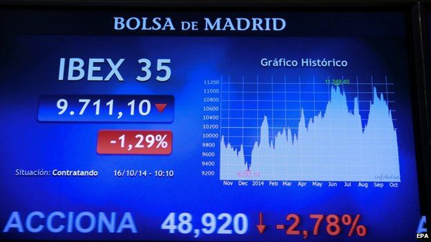 Madrid Ibex index fell on 16 Oct 2014