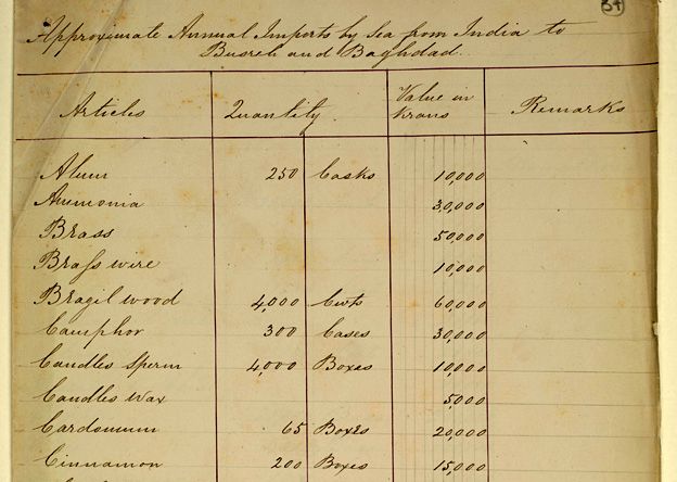 Handwritten note from 1863 by Lewis Pelly outlining approximate annual imports by sea from India to Basrah and Baghdad, showing the rich array of goods passing through the Gulf at that time, including cinnamon, coffee, copper, ebony, ginger and indigo.