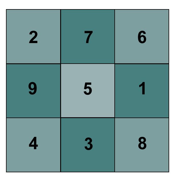 Magic square