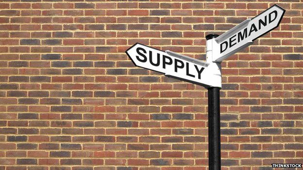 Supply and demand signs