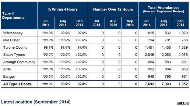 Latest figures for minor injuries units' waiting times performance against ministerial targets, from July - September 2014