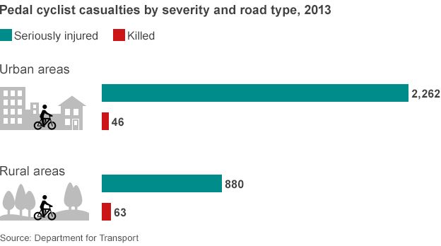 Graphic showing difference between accidents in urban and rural areas