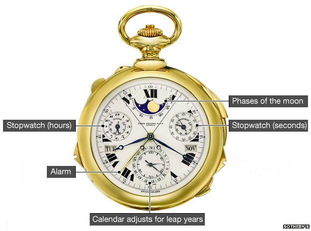 henry graves jr supercomplication