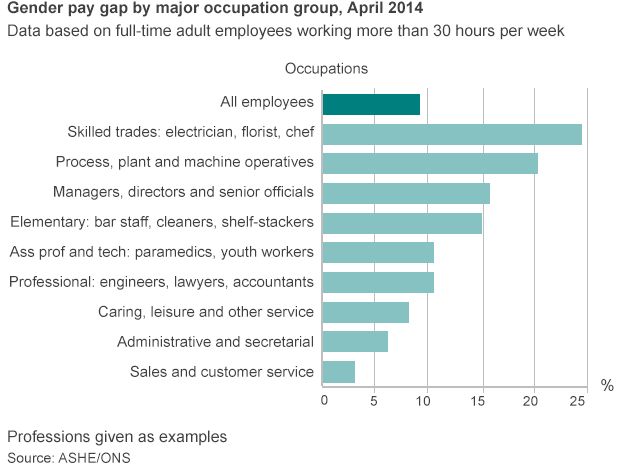 Gender pay gap graphic