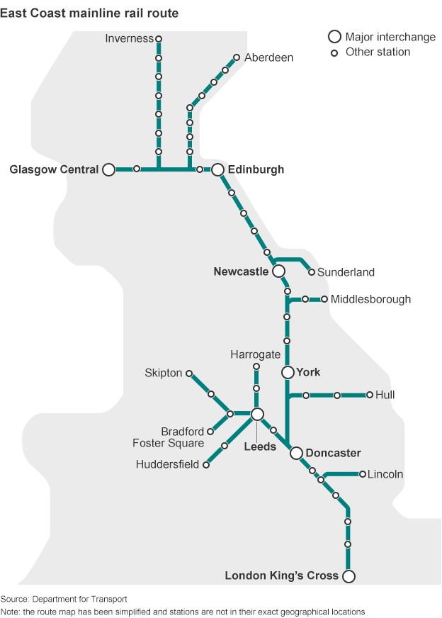 East Coast mainline route