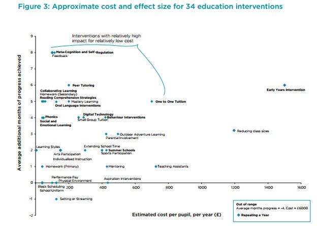 intervention graphic