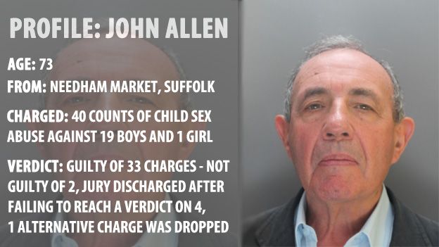 John Allen jailed