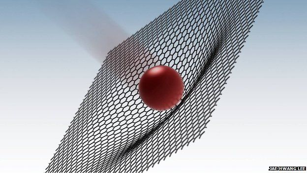 Caught in the net: Microbullets were fired at sheets of graphene